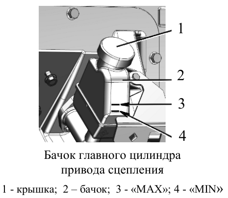 Бачок главного цилиндра: крышка 1, бачок 2, MAX 3 и MIN 4