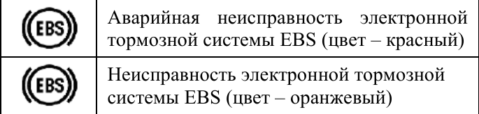 Различия предупреждений тормозной системы на панели варианта 1