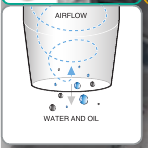 Отделение капель: исходные обозначения AIR FLOW и WATER AND OIL