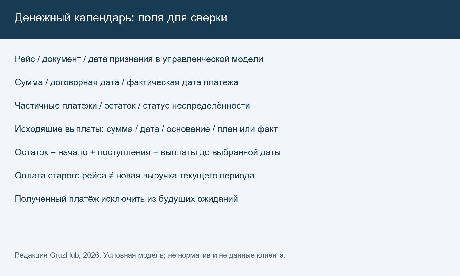 Предложенные поля денежного календаря и сверки плановых и фактических платежей