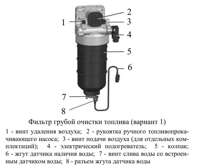 ФГОТ варианта 1: ручной насос 2, подогреватель 4 и узел датчика воды 7/8; не универсальная комплектация