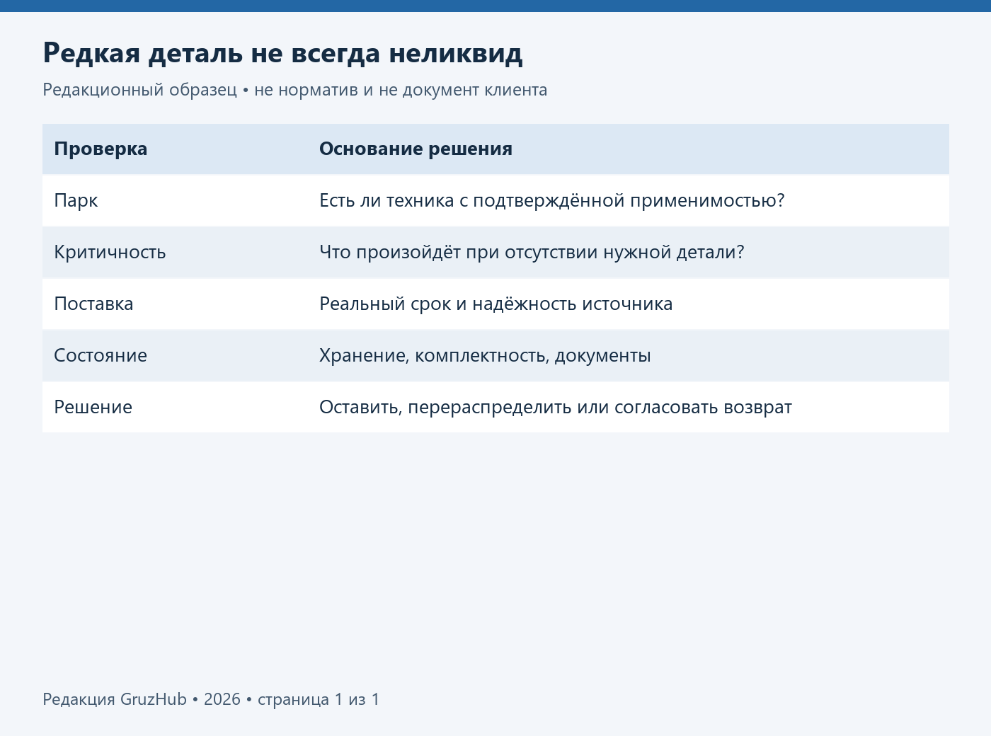 Предложенная форма разбора запчастей без подтверждённой потребности