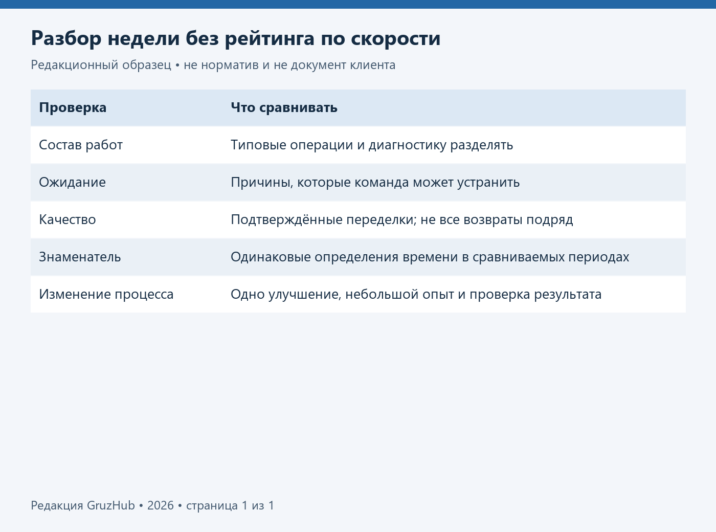 Разбор повторяющихся причин ожидания и переделок за период