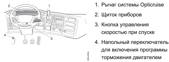 Органы управления указанного исполнения Opticruise и исходная легенда 805e9696