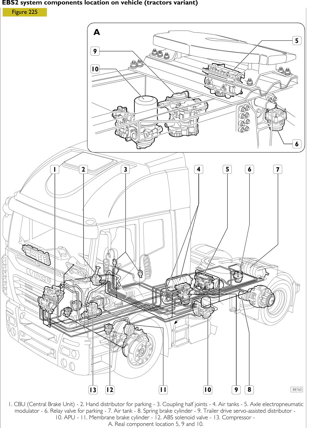 Расположение компонентов EBS2 на тягаче Stralis AS Euro 4/5, рис. 225