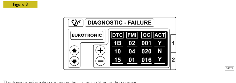 Пример диагностического экрана EuroTronic с DTC, FMI, OC, ACT, рис. 3