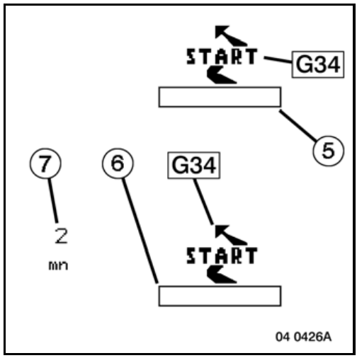 Пиктограмма START G34 и индикация ожидания